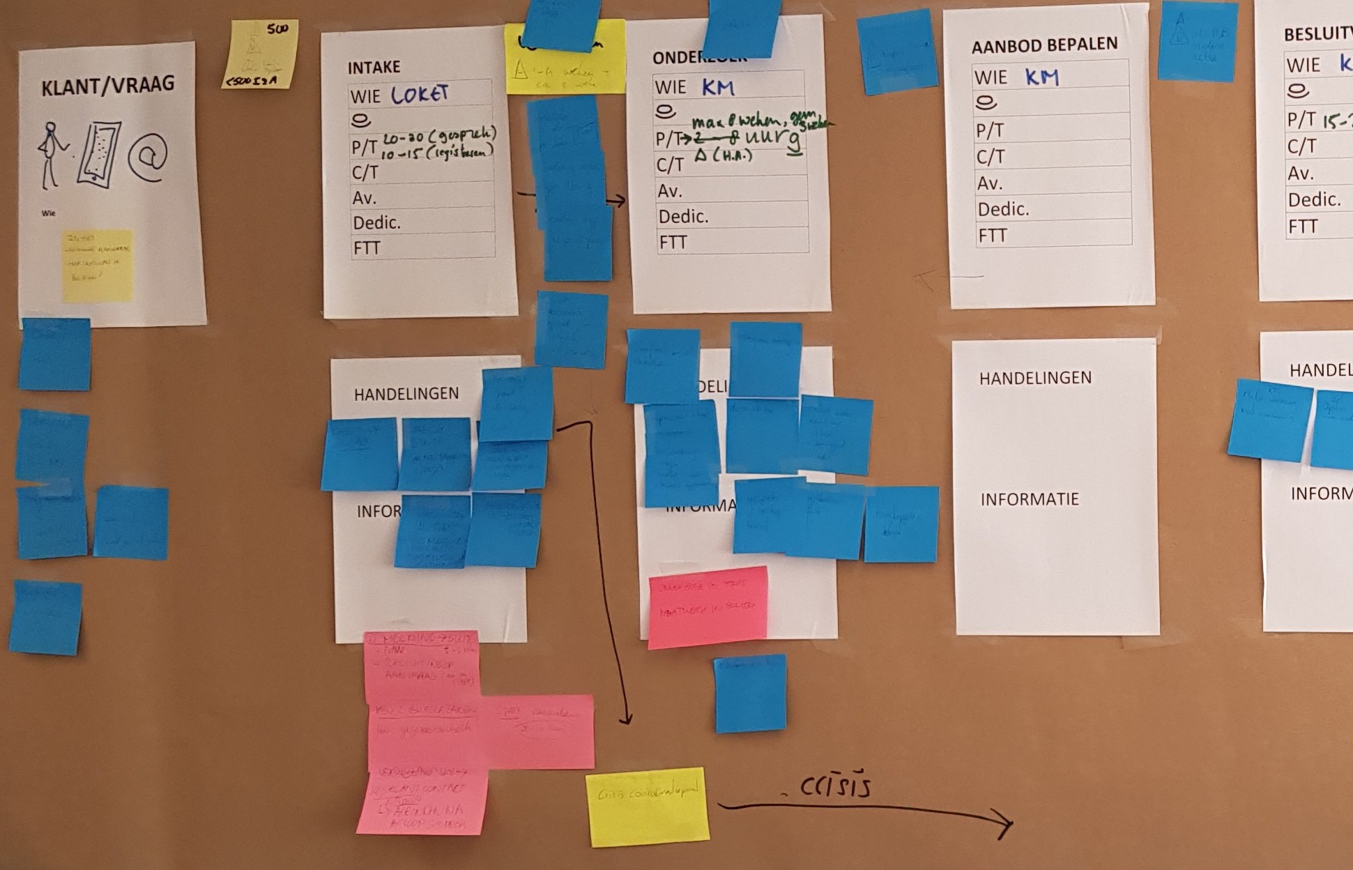 Processen verbeteren met Lean